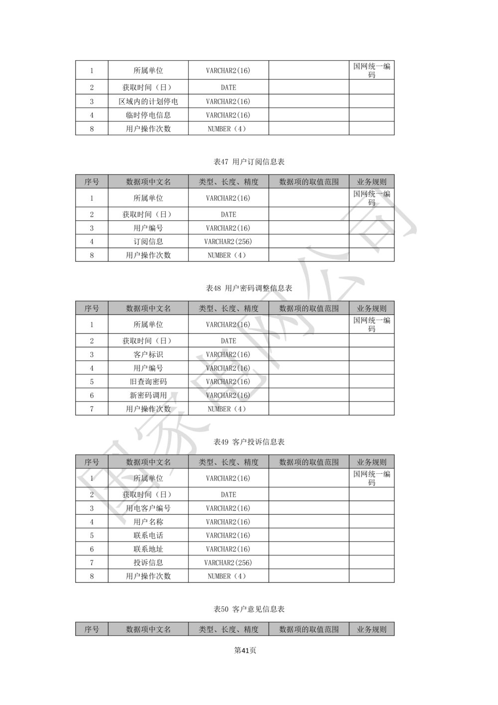 基于移动交互平台的用户与营业厅互动化研究与应用业务需求规格说明书_436套软件开发需求文档_VD516-软件开发需求文档_10各类系统软件开发需求