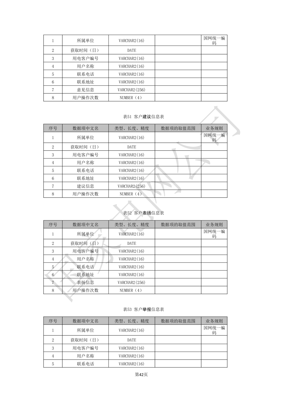 基于移动交互平台的用户与营业厅互动化研究与应用业务需求规格说明书_436套软件开发需求文档_VD516-软件开发需求文档_10各类系统软件开发需求