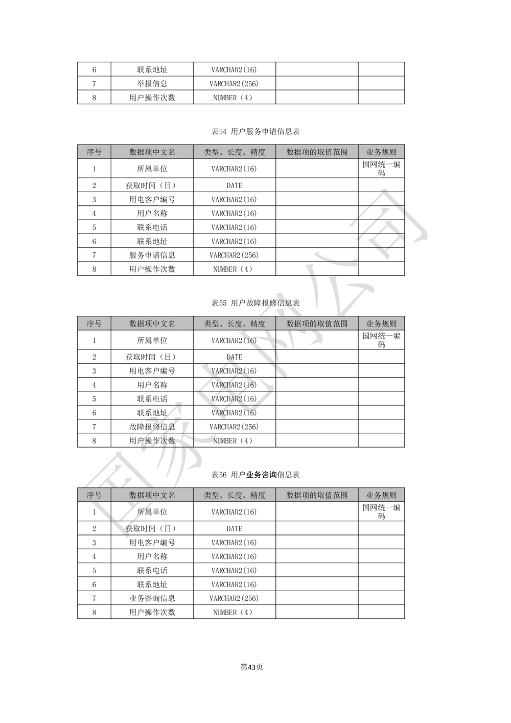 基于移动交互平台的用户与营业厅互动化研究与应用业务需求规格说明书_436套软件开发需求文档_VD516-软件开发需求文档_10各类系统软件开发需求