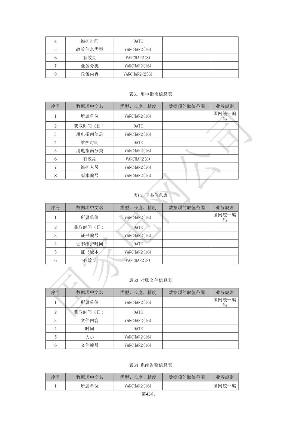 基于移动交互平台的用户与营业厅互动化研究与应用业务需求规格说明书_436套软件开发需求文档_VD516-软件开发需求文档_10各类系统软件开发需求
