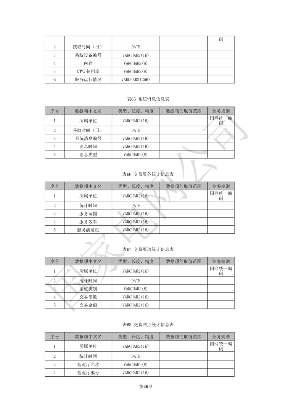 基于移动交互平台的用户与营业厅互动化研究与应用业务需求规格说明书_436套软件开发需求文档_VD516-软件开发需求文档_10各类系统软件开发需求