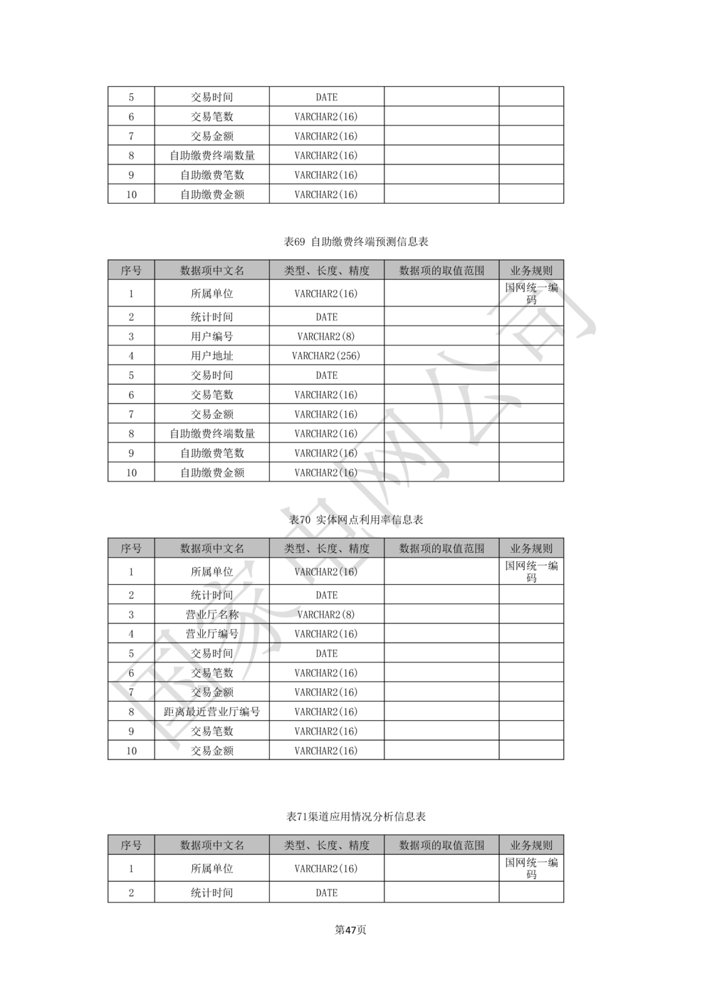 基于移动交互平台的用户与营业厅互动化研究与应用业务需求规格说明书_436套软件开发需求文档_VD516-软件开发需求文档_10各类系统软件开发需求
