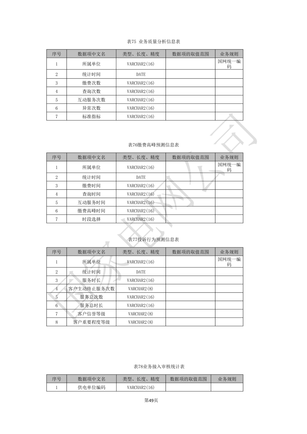 基于移动交互平台的用户与营业厅互动化研究与应用业务需求规格说明书_436套软件开发需求文档_VD516-软件开发需求文档_10各类系统软件开发需求