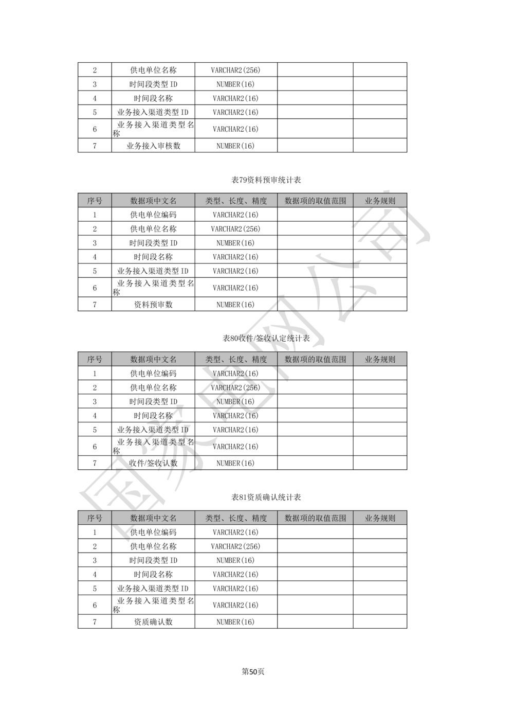 基于移动交互平台的用户与营业厅互动化研究与应用业务需求规格说明书_436套软件开发需求文档_VD516-软件开发需求文档_10各类系统软件开发需求
