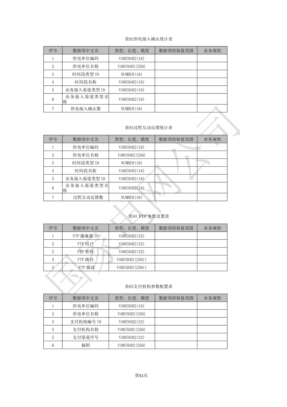 基于移动交互平台的用户与营业厅互动化研究与应用业务需求规格说明书_436套软件开发需求文档_VD516-软件开发需求文档_10各类系统软件开发需求
