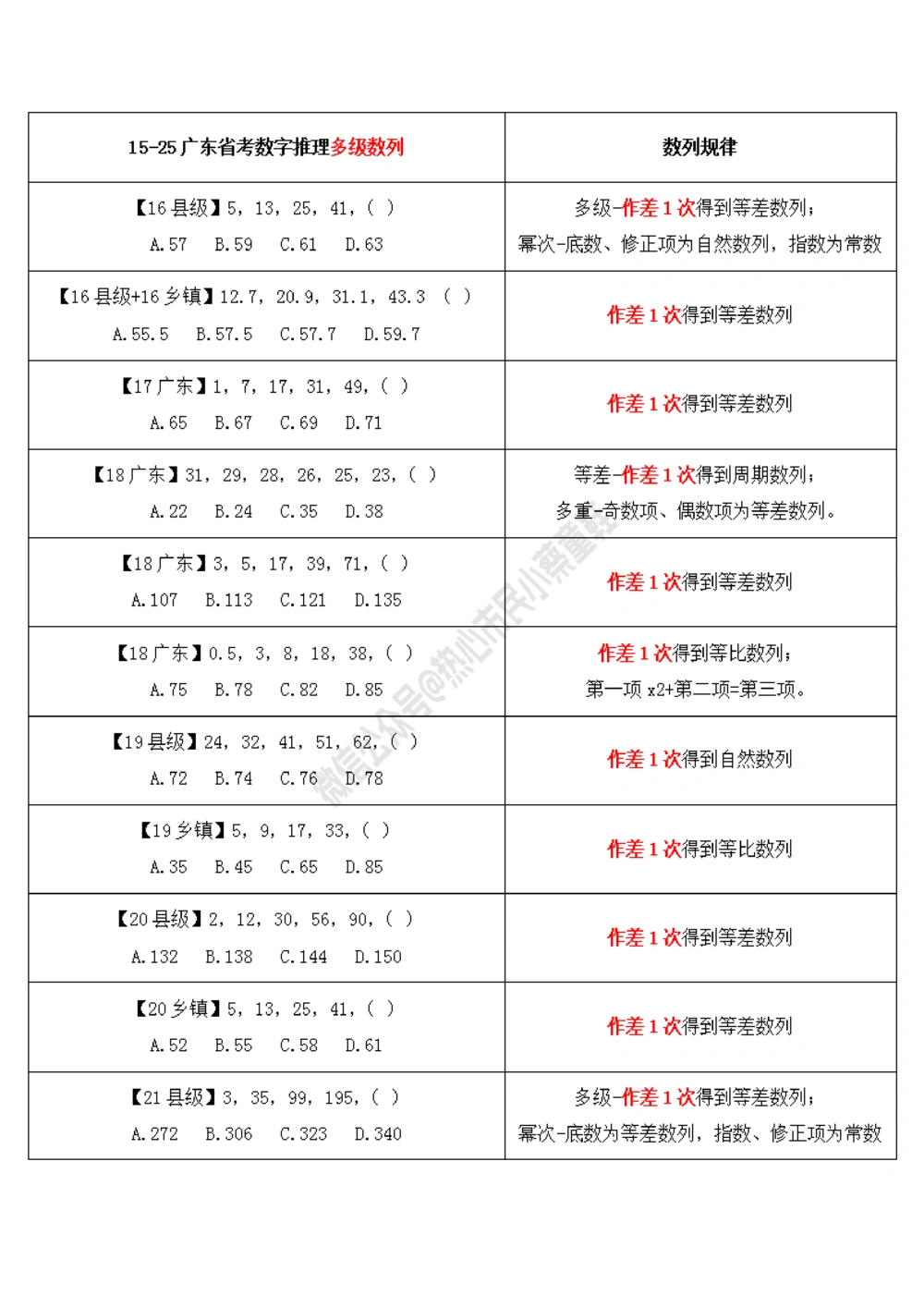 广东省考数字推理规律整理_数字推理刷题题本_数字推理刷题题本