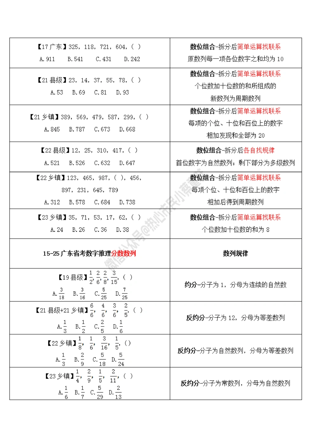 广东省考数字推理规律整理_数字推理刷题题本_数字推理刷题题本