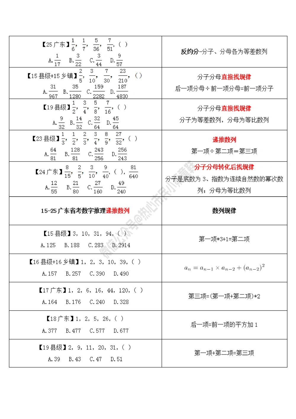 广东省考数字推理规律整理_数字推理刷题题本_数字推理刷题题本