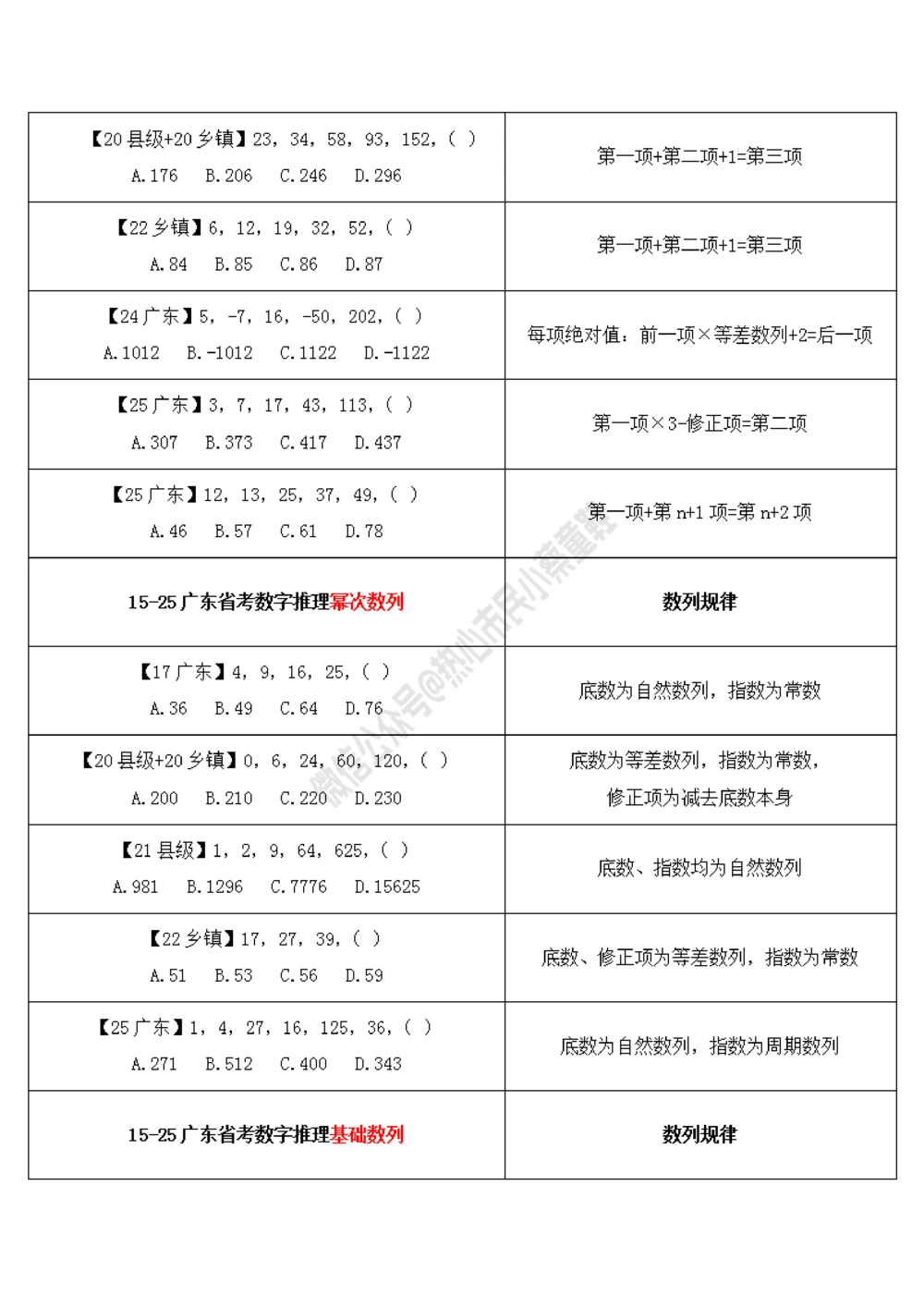 广东省考数字推理规律整理_数字推理刷题题本_数字推理刷题题本