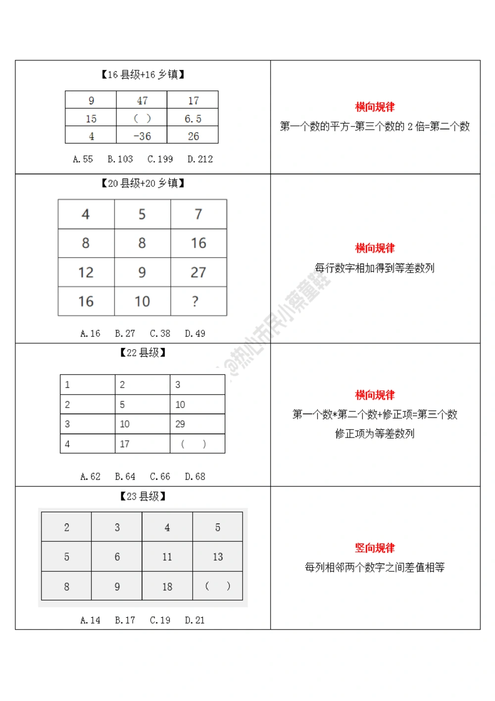 广东省考数字推理规律整理_数字推理刷题题本_数字推理刷题题本