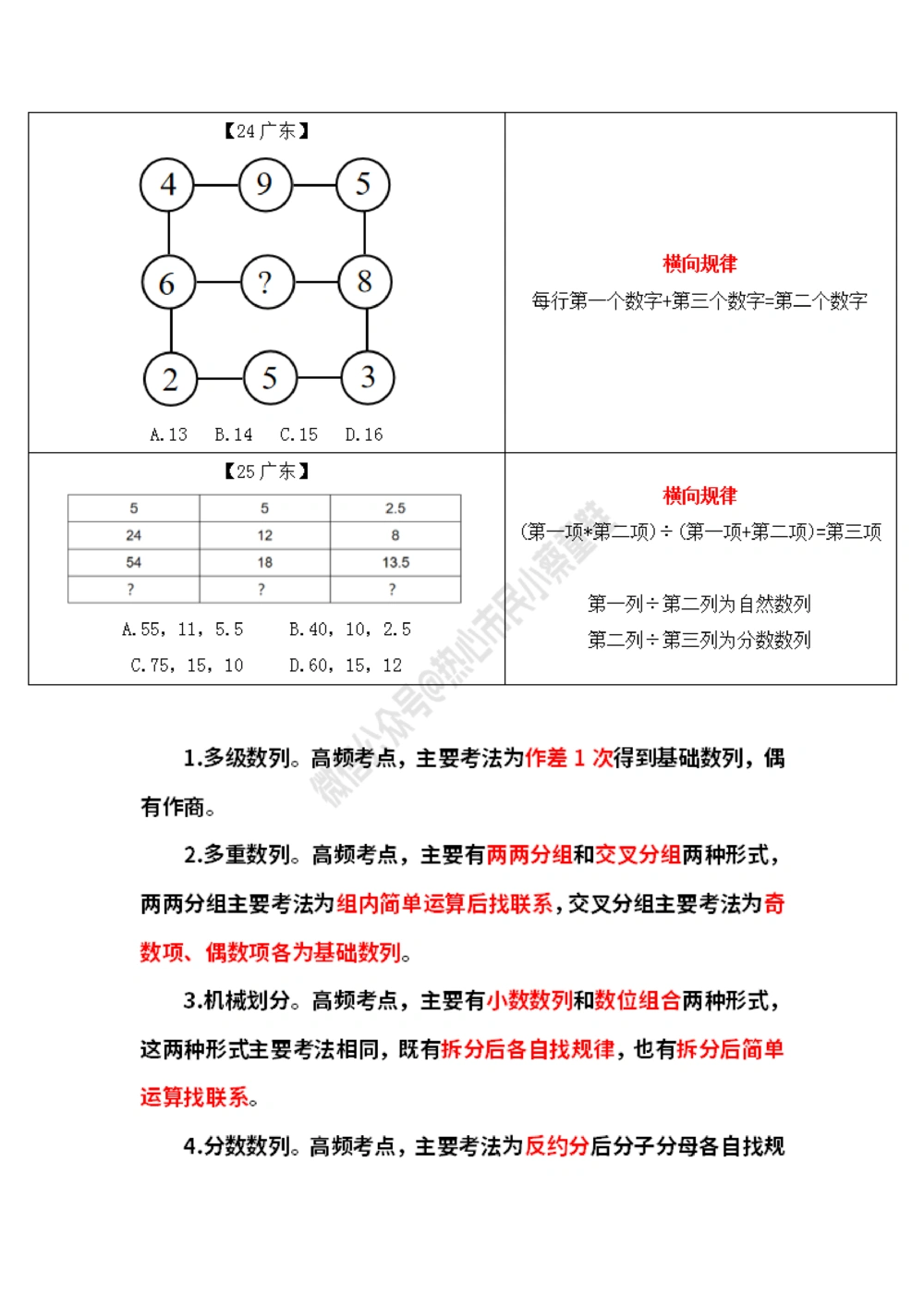 广东省考数字推理规律整理_数字推理刷题题本_数字推理刷题题本