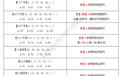 广东省考数字推理规律整理_数字推理刷题题本_数字推理刷题题本