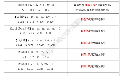 广东省考数字推理规律整理_数字推理刷题题本_数字推理刷题题本