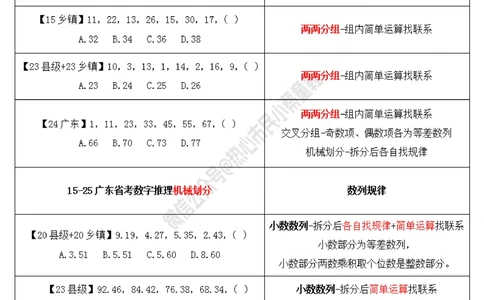 广东省考数字推理规律整理_数字推理刷题题本_数字推理刷题题本