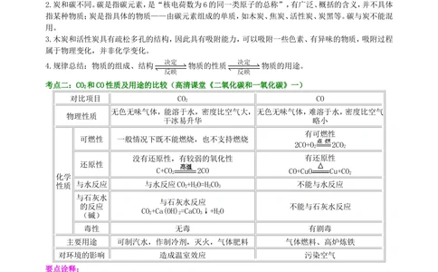中考总复习：碳的单质及二氧化碳和一氧化碳的对比（提高）知识讲解_中考全科复习资料_北京四中绝密资料05中考化学总复习_06总复习：碳的单质及二氧化碳和一氧化碳的对比（提高）