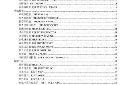 数据库表结构说明文档_436套软件开发需求文档_VD516-软件开发需求文档_06数据库设计文档（18份）