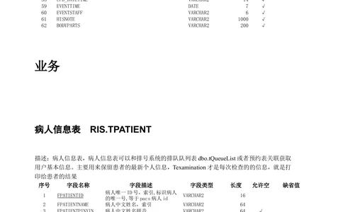 数据库表结构说明文档_436套软件开发需求文档_VD516-软件开发需求文档_06数据库设计文档（18份）