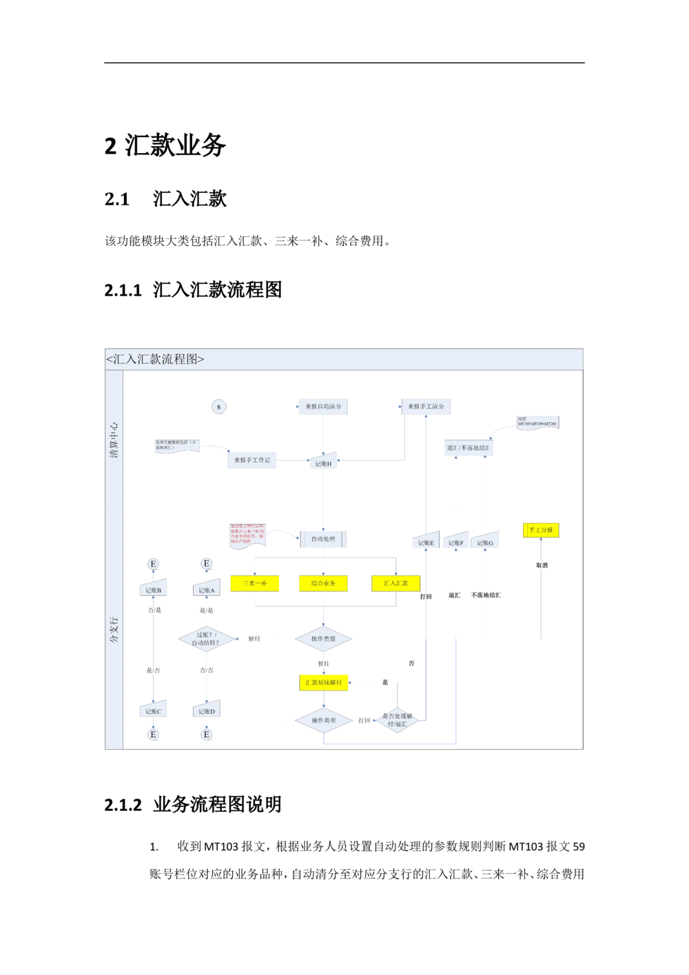 新一代国际结算系统需求规格说明书（汇款）V1.0_436套软件开发需求文档_VD516-软件开发需求文档_10各类系统软件开发需求