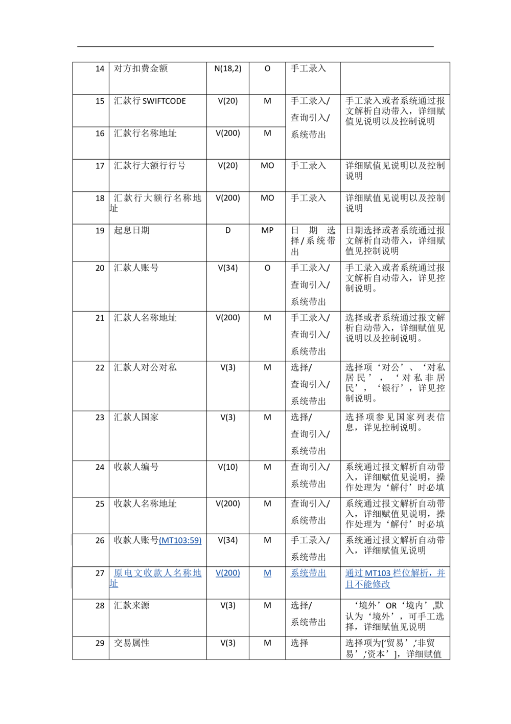新一代国际结算系统需求规格说明书（汇款）V1.0_436套软件开发需求文档_VD516-软件开发需求文档_10各类系统软件开发需求