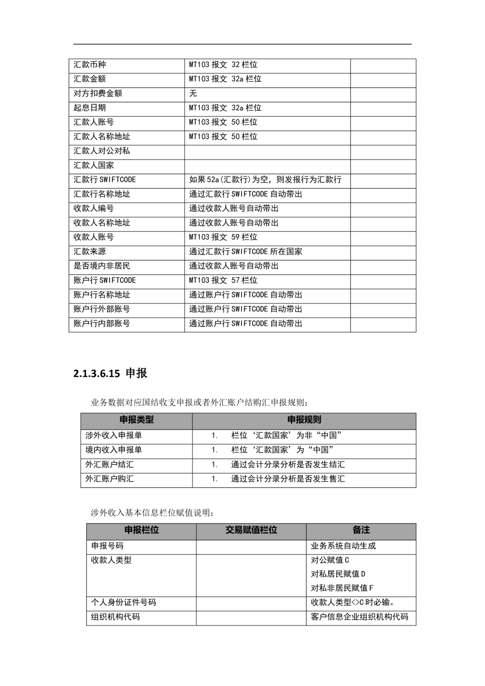 新一代国际结算系统需求规格说明书（汇款）V1.0_436套软件开发需求文档_VD516-软件开发需求文档_10各类系统软件开发需求