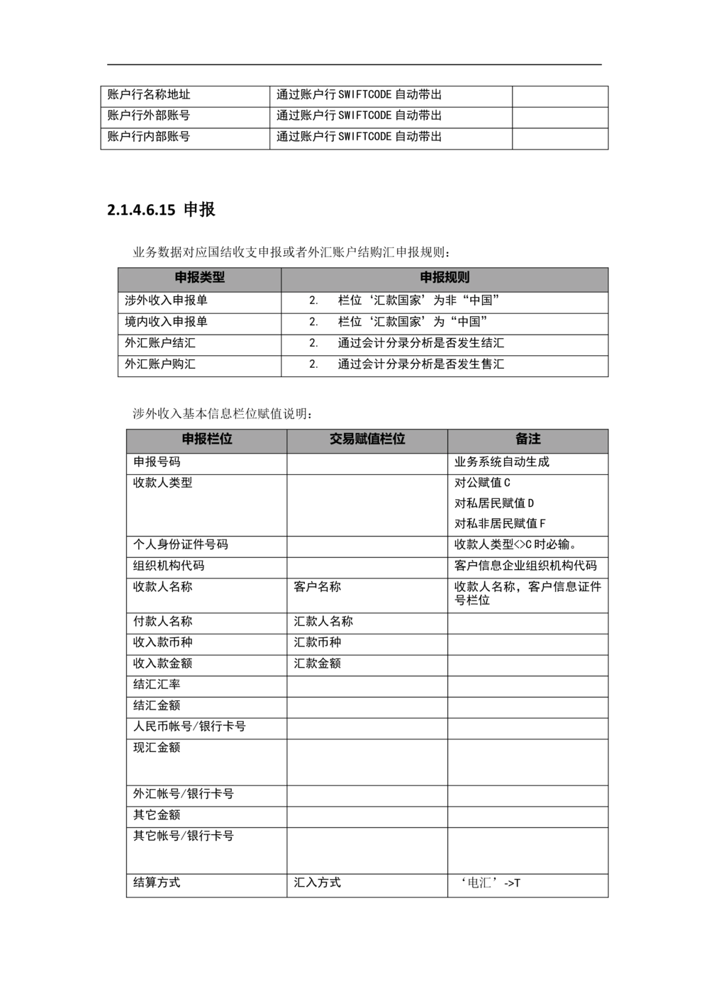 新一代国际结算系统需求规格说明书（汇款）V1.0_436套软件开发需求文档_VD516-软件开发需求文档_10各类系统软件开发需求