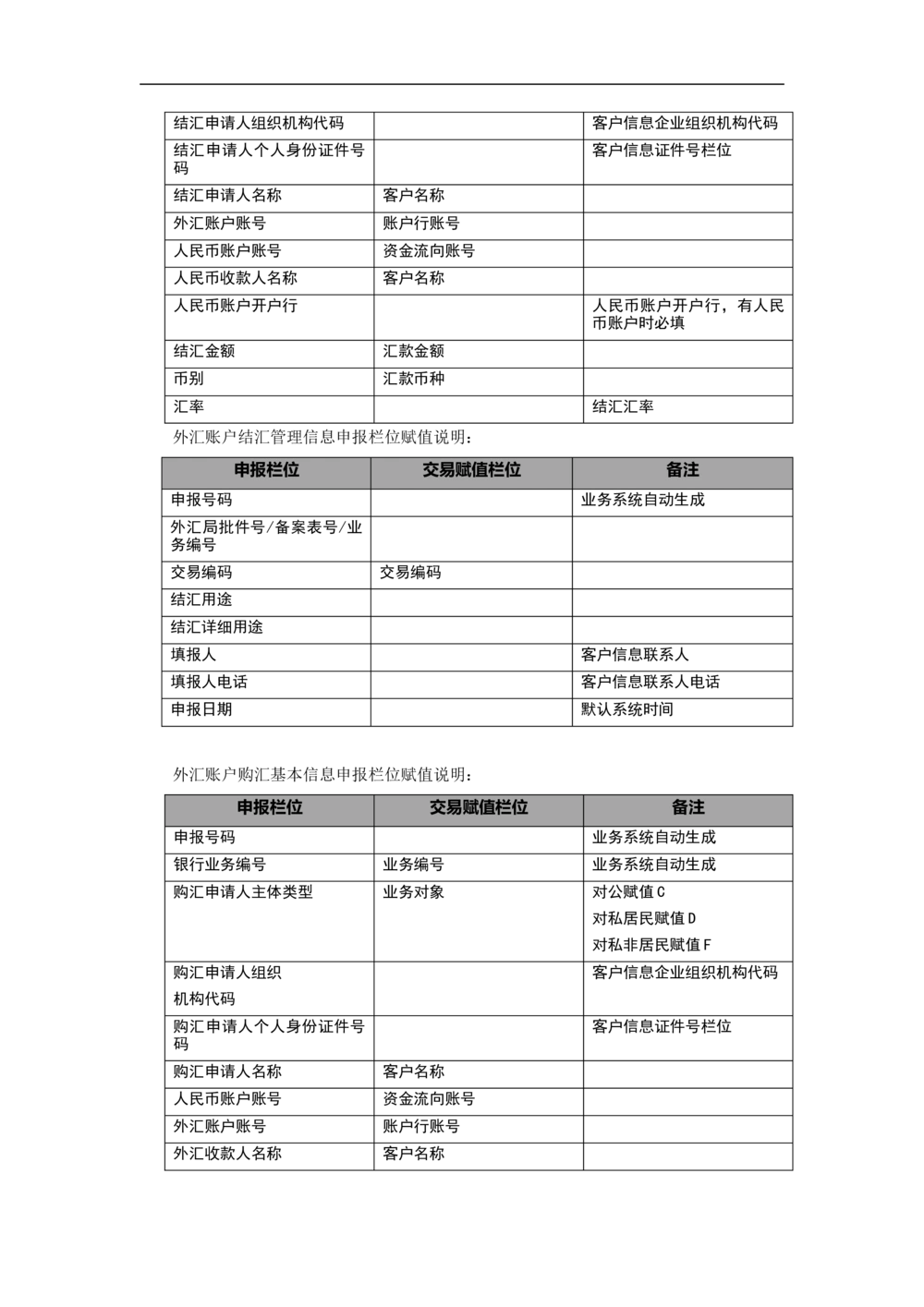 新一代国际结算系统需求规格说明书（汇款）V1.0_436套软件开发需求文档_VD516-软件开发需求文档_10各类系统软件开发需求