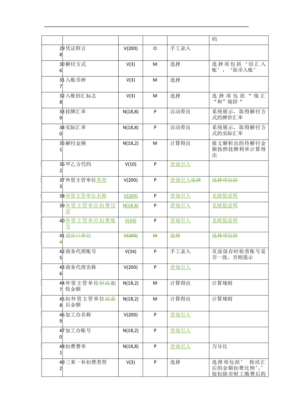 新一代国际结算系统需求规格说明书（汇款）V1.0_436套软件开发需求文档_VD516-软件开发需求文档_10各类系统软件开发需求