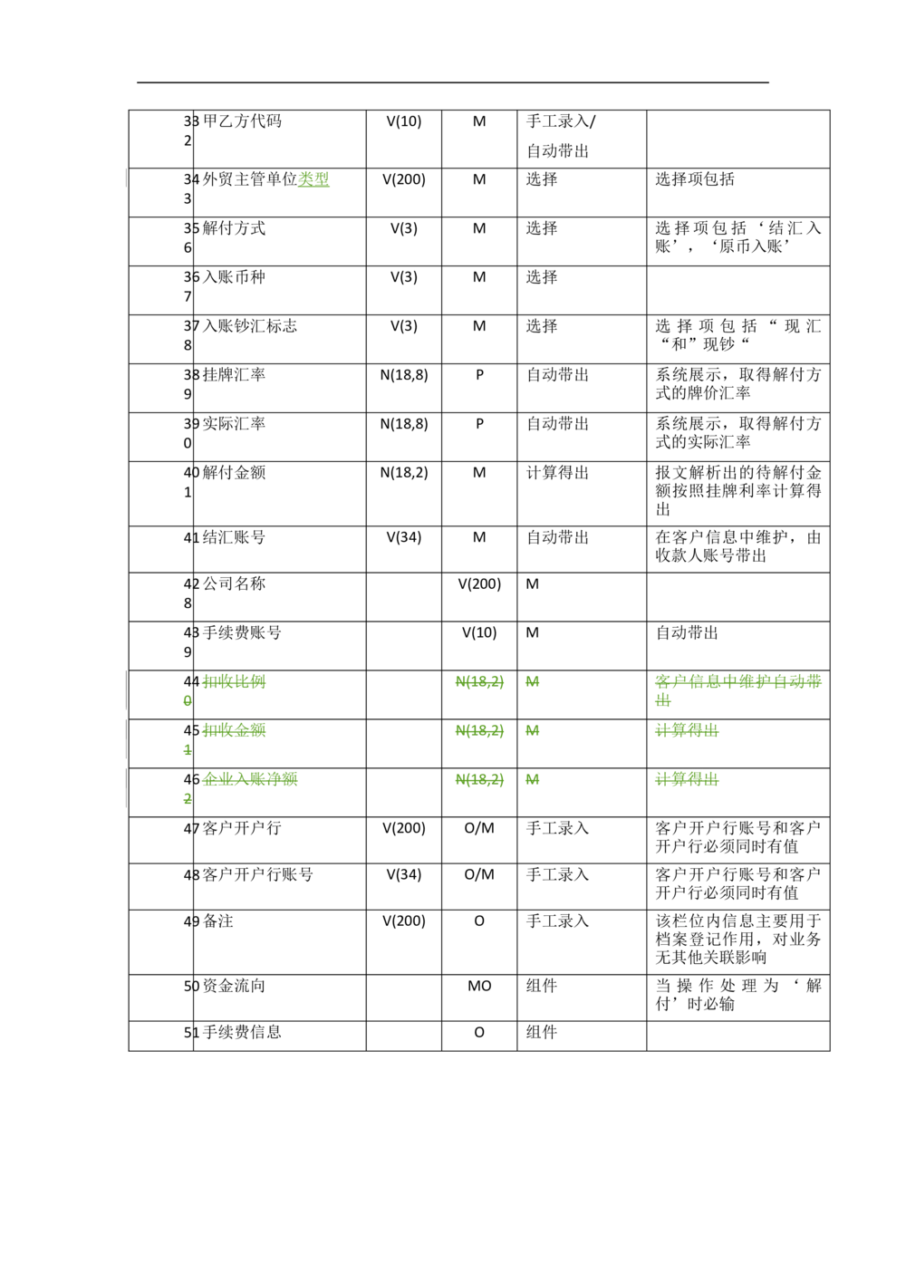 新一代国际结算系统需求规格说明书（汇款）V1.0_436套软件开发需求文档_VD516-软件开发需求文档_10各类系统软件开发需求