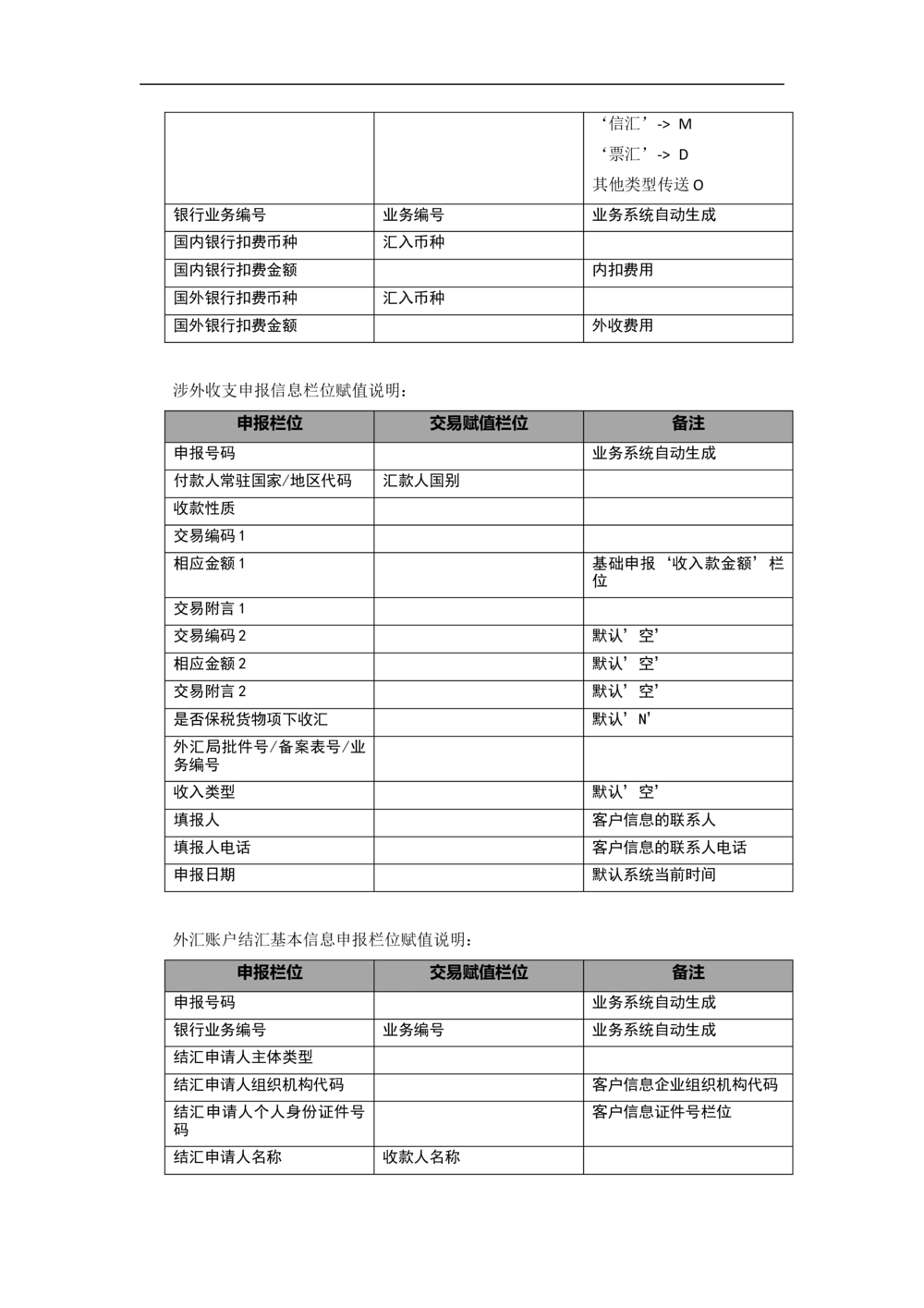 新一代国际结算系统需求规格说明书（汇款）V1.0_436套软件开发需求文档_VD516-软件开发需求文档_10各类系统软件开发需求