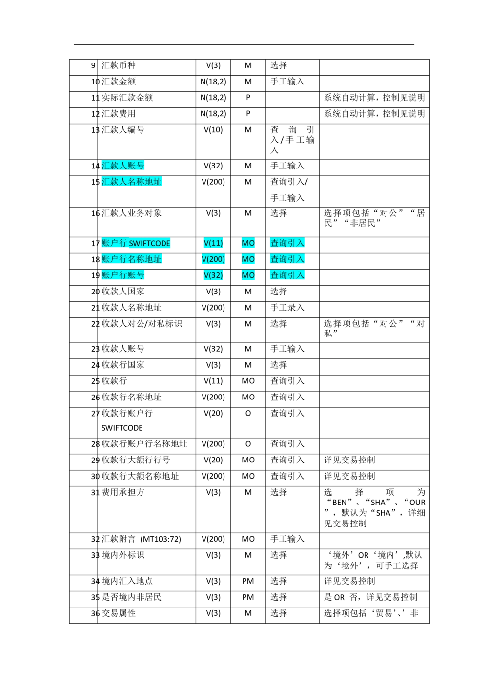 新一代国际结算系统需求规格说明书（汇款）V1.0_436套软件开发需求文档_VD516-软件开发需求文档_10各类系统软件开发需求