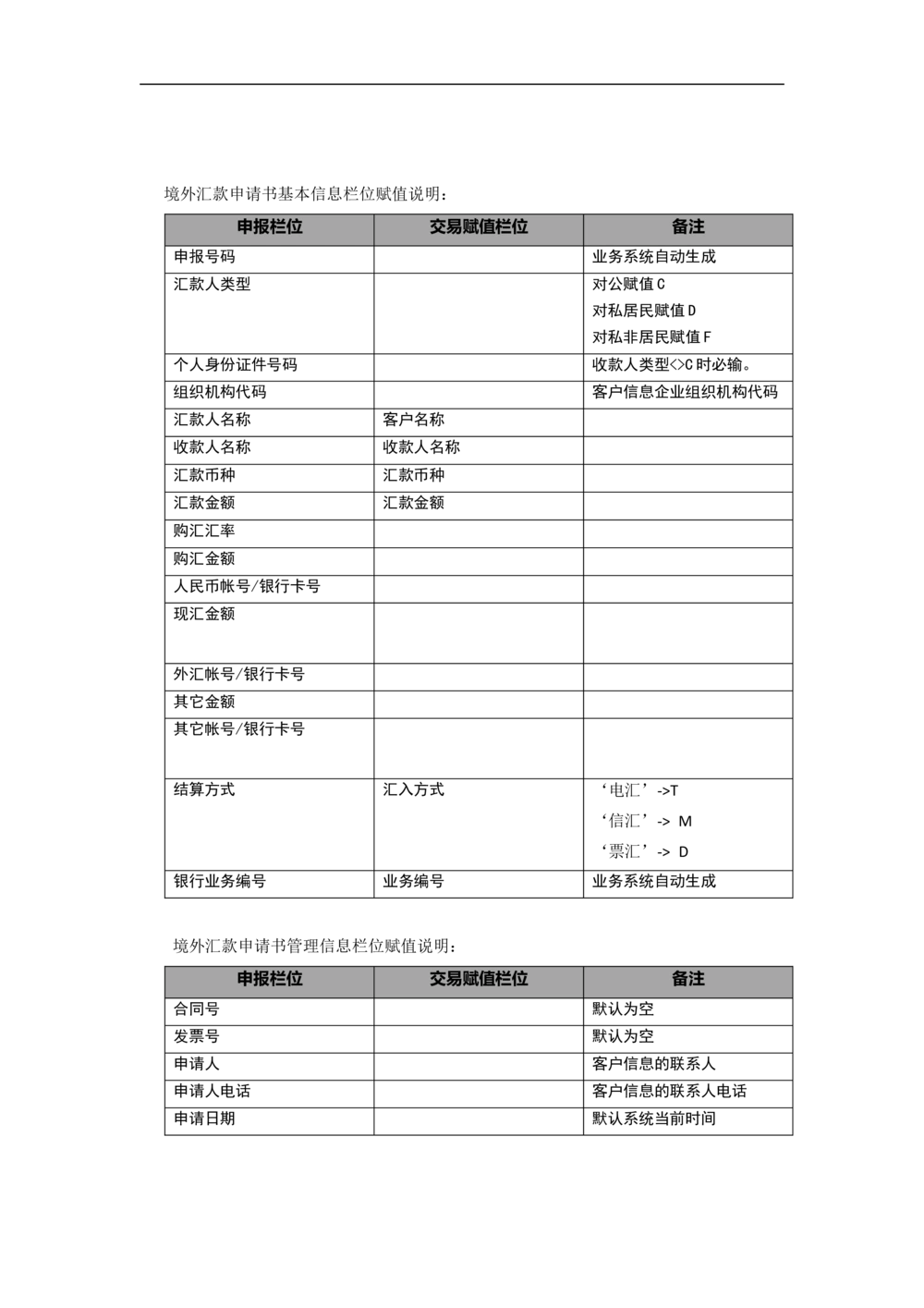 新一代国际结算系统需求规格说明书（汇款）V1.0_436套软件开发需求文档_VD516-软件开发需求文档_10各类系统软件开发需求