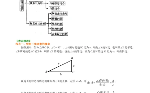中考总复习：锐角三角函数综合复习--知识讲解（提高）_中考全科复习资料_北京四中绝密资料02中考数学总复习_22中考总复习：锐角三角函数综合复习（提高）