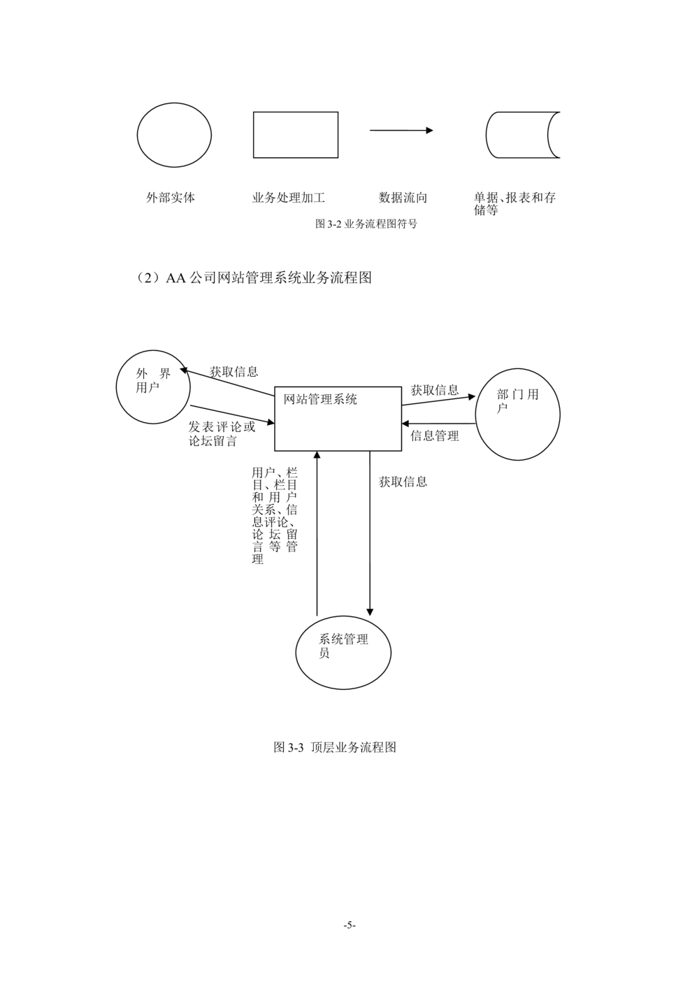 系统开发文档_436套软件开发需求文档_VD516-软件开发需求文档_01软件开发文档（21份）