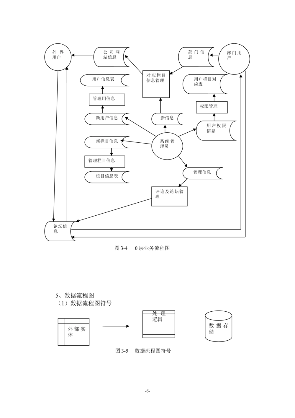 系统开发文档_436套软件开发需求文档_VD516-软件开发需求文档_01软件开发文档（21份）