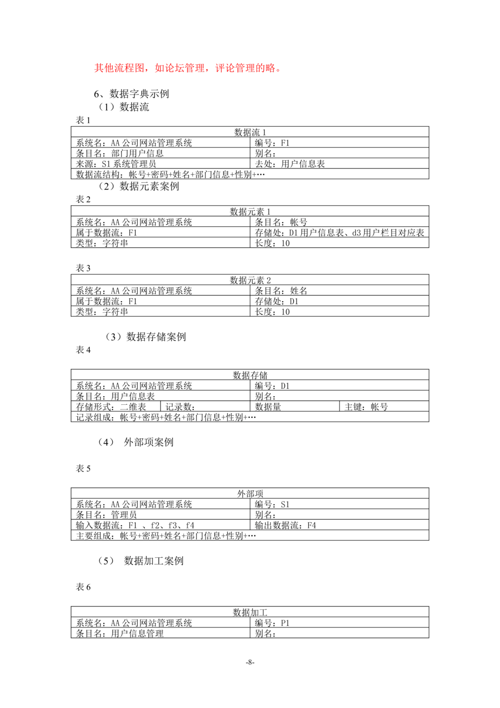 系统开发文档_436套软件开发需求文档_VD516-软件开发需求文档_01软件开发文档（21份）