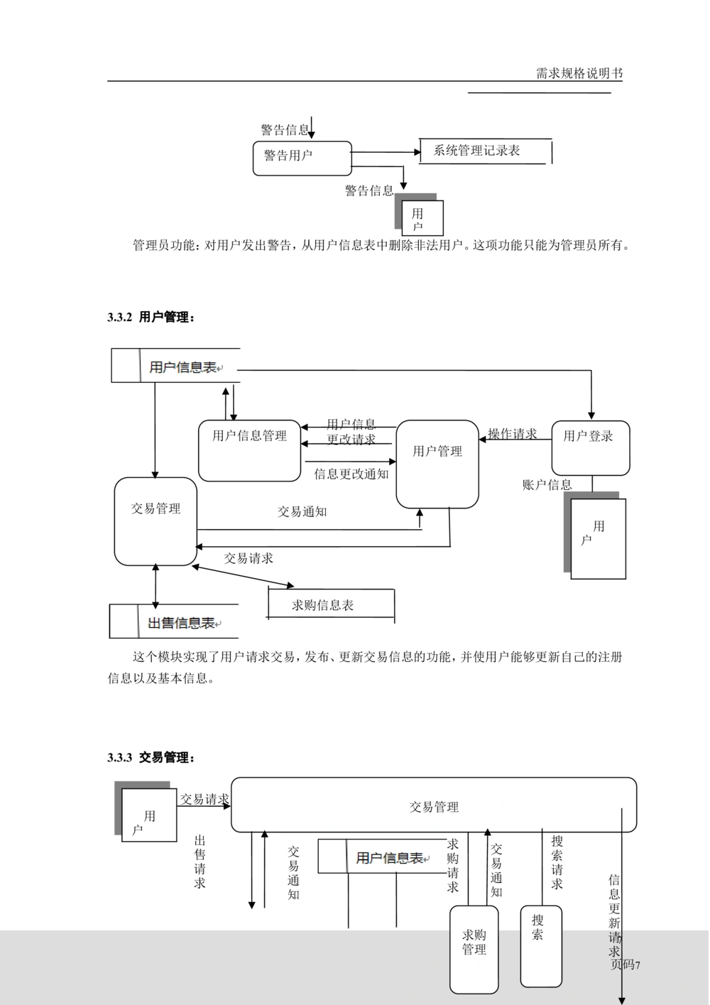 二手交易平台需求分析_436套软件开发需求文档_VD516-软件开发需求文档_10各类系统软件开发需求_更新内容_需求分析文档（18份）