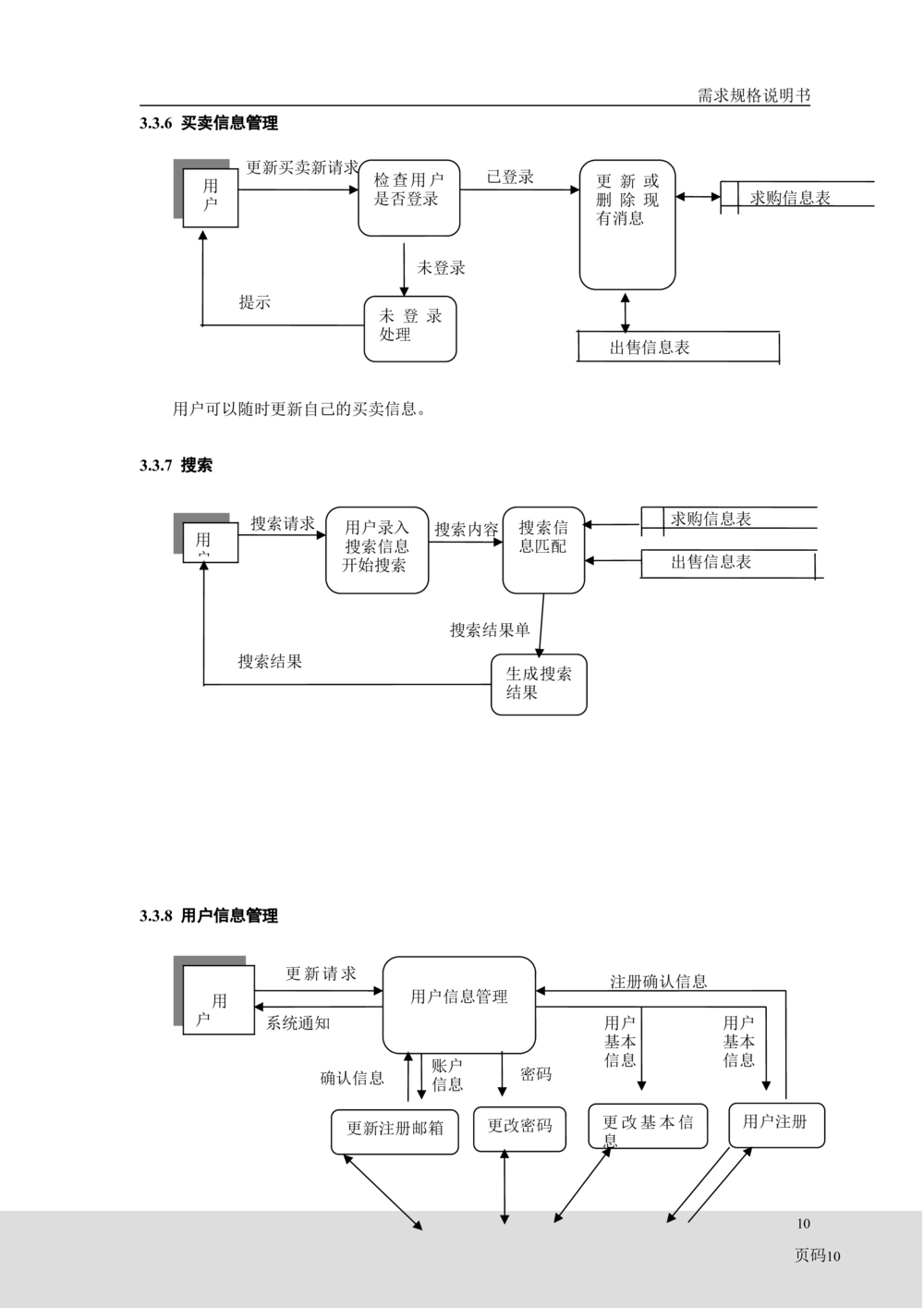 二手交易平台需求分析_436套软件开发需求文档_VD516-软件开发需求文档_10各类系统软件开发需求_更新内容_需求分析文档（18份）
