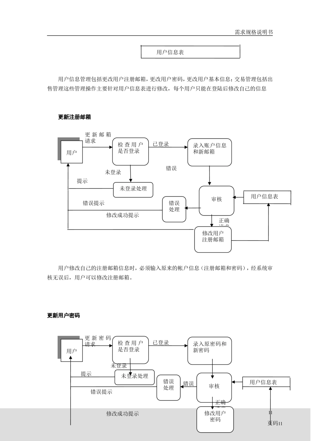 二手交易平台需求分析_436套软件开发需求文档_VD516-软件开发需求文档_10各类系统软件开发需求_更新内容_需求分析文档（18份）