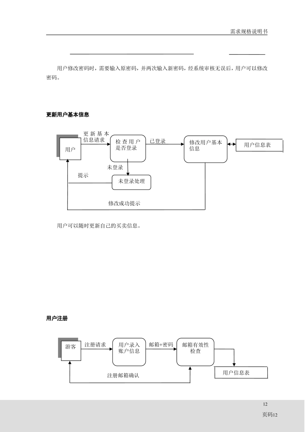 二手交易平台需求分析_436套软件开发需求文档_VD516-软件开发需求文档_10各类系统软件开发需求_更新内容_需求分析文档（18份）