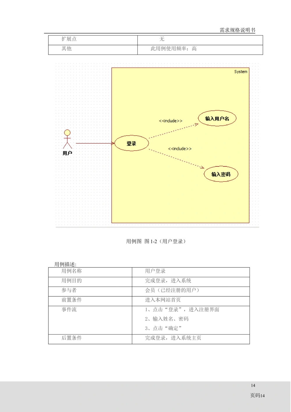 二手交易平台需求分析_436套软件开发需求文档_VD516-软件开发需求文档_10各类系统软件开发需求_更新内容_需求分析文档（18份）