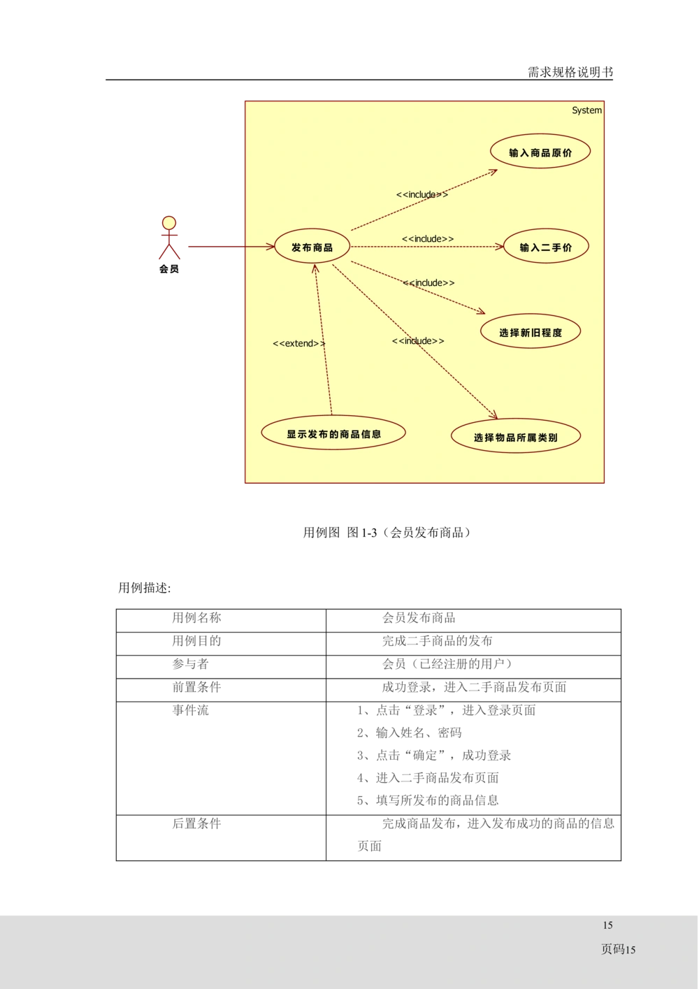 二手交易平台需求分析_436套软件开发需求文档_VD516-软件开发需求文档_10各类系统软件开发需求_更新内容_需求分析文档（18份）