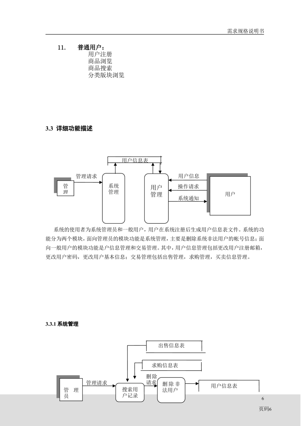 二手交易平台需求分析_436套软件开发需求文档_VD516-软件开发需求文档_10各类系统软件开发需求_更新内容_需求分析文档（18份）