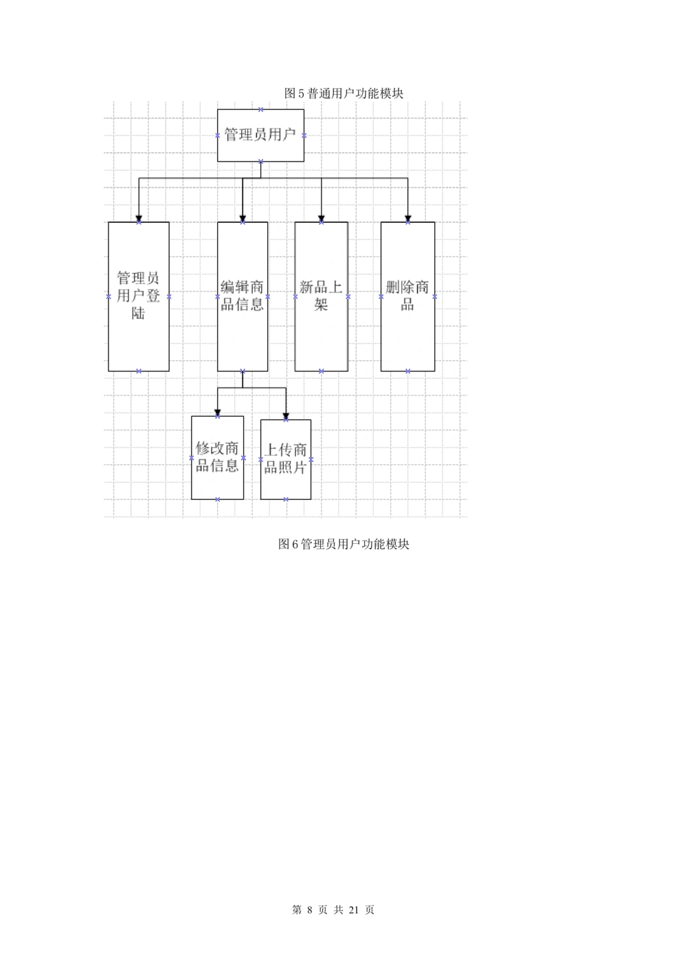 网上商城需求分析文档_436套软件开发需求文档_VD516-软件开发需求文档_10各类系统软件开发需求_更新内容_需求分析文档（18份）