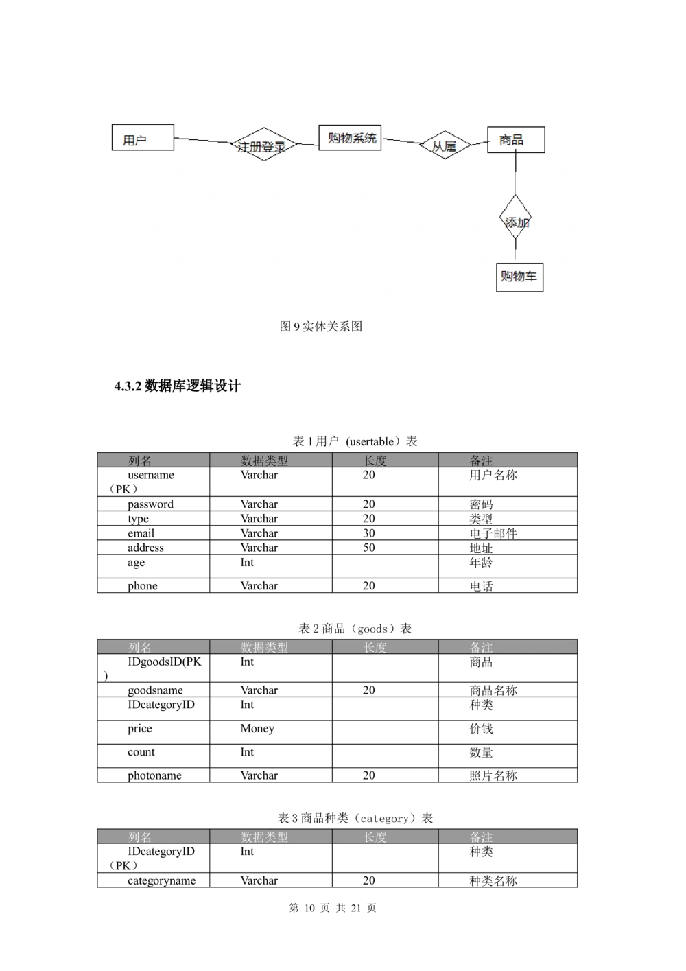 网上商城需求分析文档_436套软件开发需求文档_VD516-软件开发需求文档_10各类系统软件开发需求_更新内容_需求分析文档（18份）