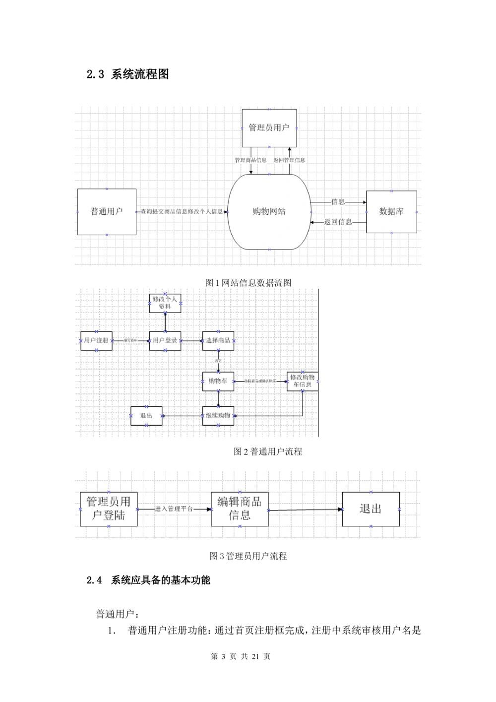 网上商城需求分析文档_436套软件开发需求文档_VD516-软件开发需求文档_10各类系统软件开发需求_更新内容_需求分析文档（18份）