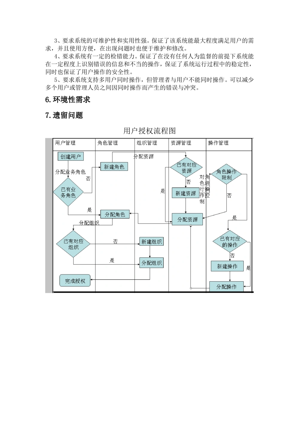用户权限管理系统需求分析_436套软件开发需求文档_VD516-软件开发需求文档_10各类系统软件开发需求_更新内容_产品需求文档案例（73份）