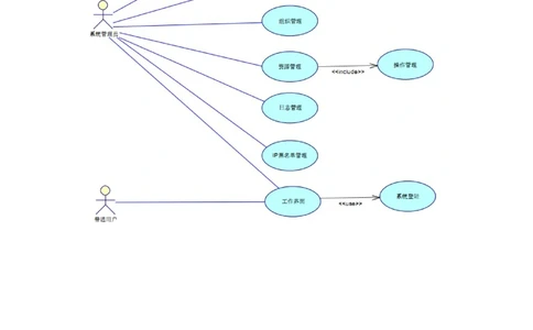 用户权限管理系统需求分析_436套软件开发需求文档_VD516-软件开发需求文档_10各类系统软件开发需求_更新内容_产品需求文档案例（73份）