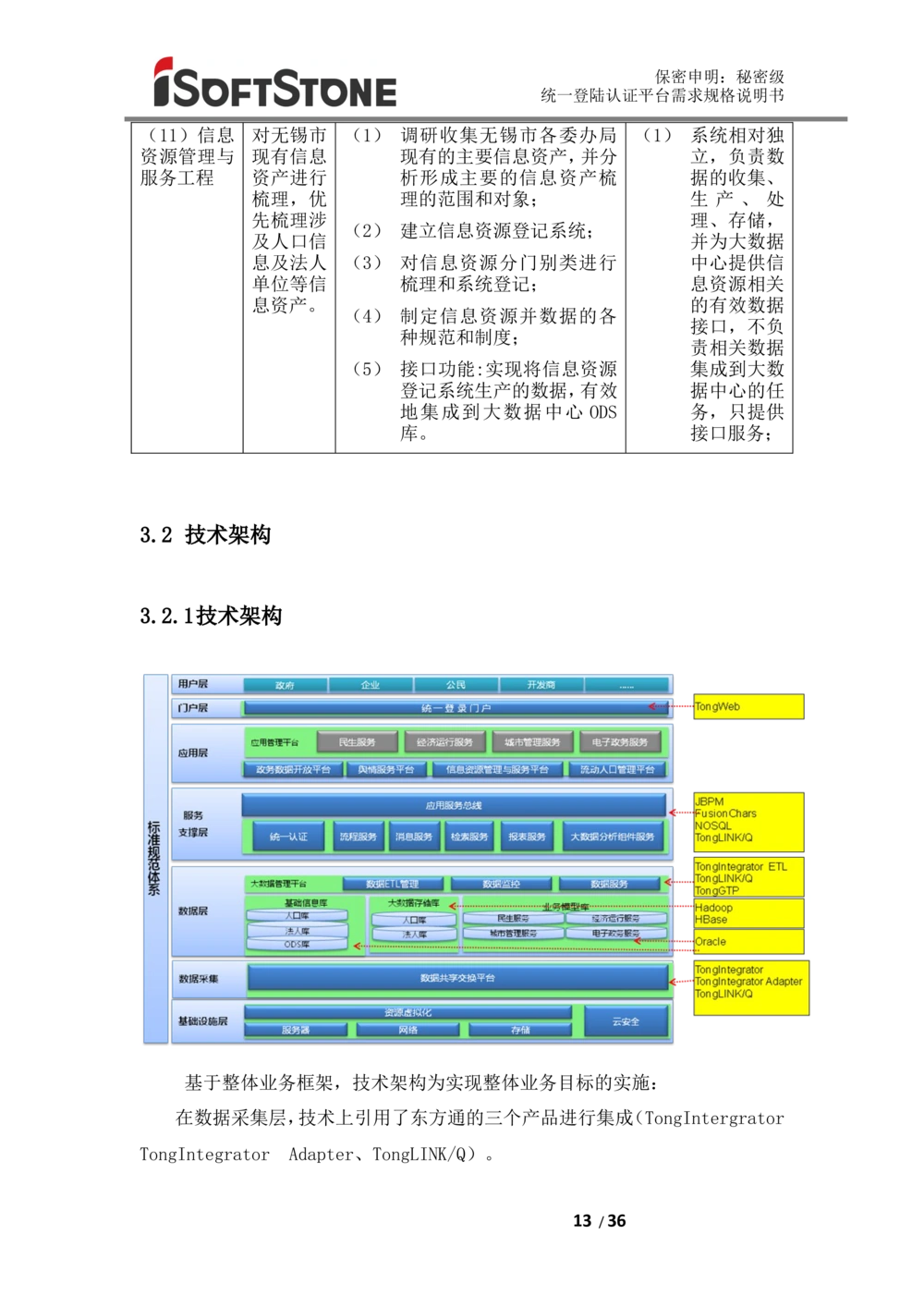 统一登陆认证平台-需求规格说明书（完整版_436套软件开发需求文档_VD516-软件开发需求文档_10各类系统软件开发需求_更新内容
