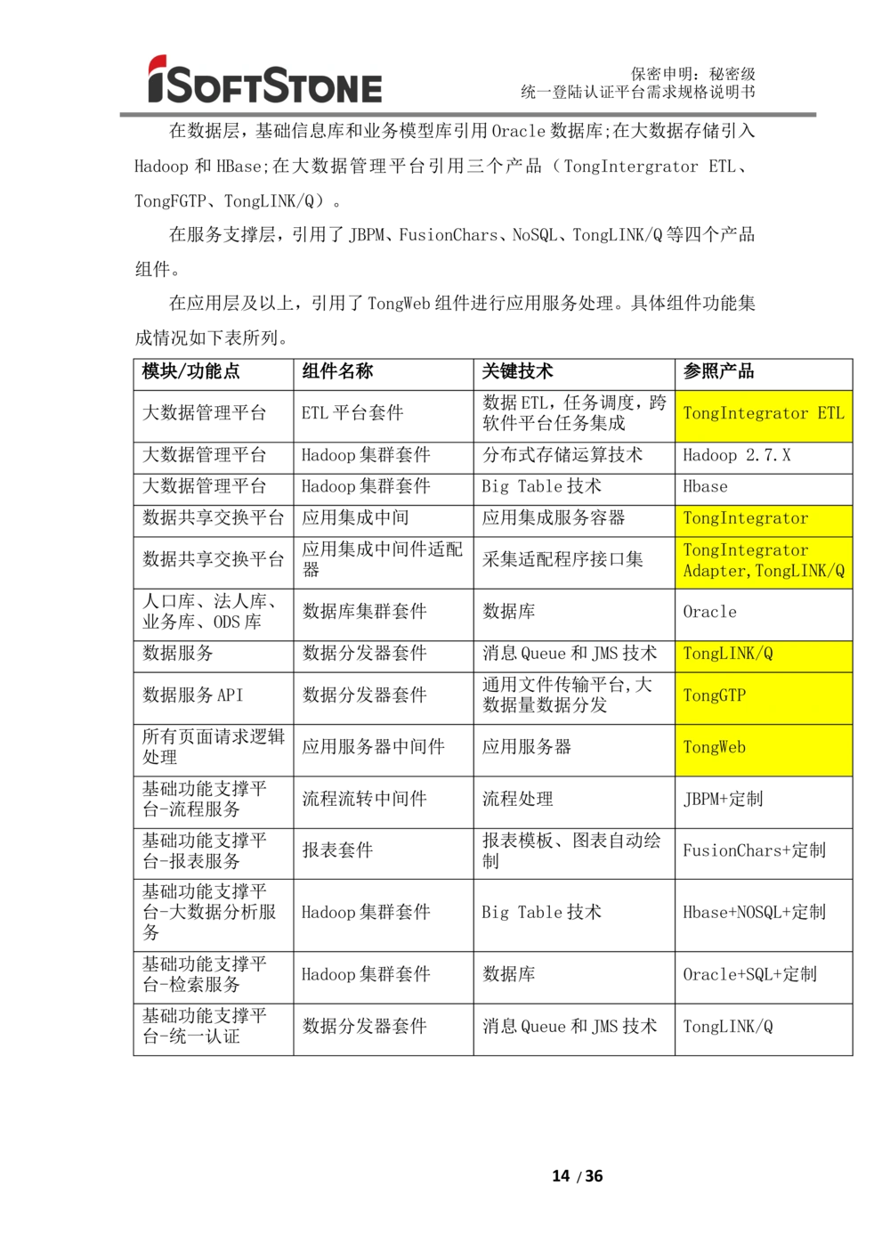 统一登陆认证平台-需求规格说明书（完整版_436套软件开发需求文档_VD516-软件开发需求文档_10各类系统软件开发需求_更新内容