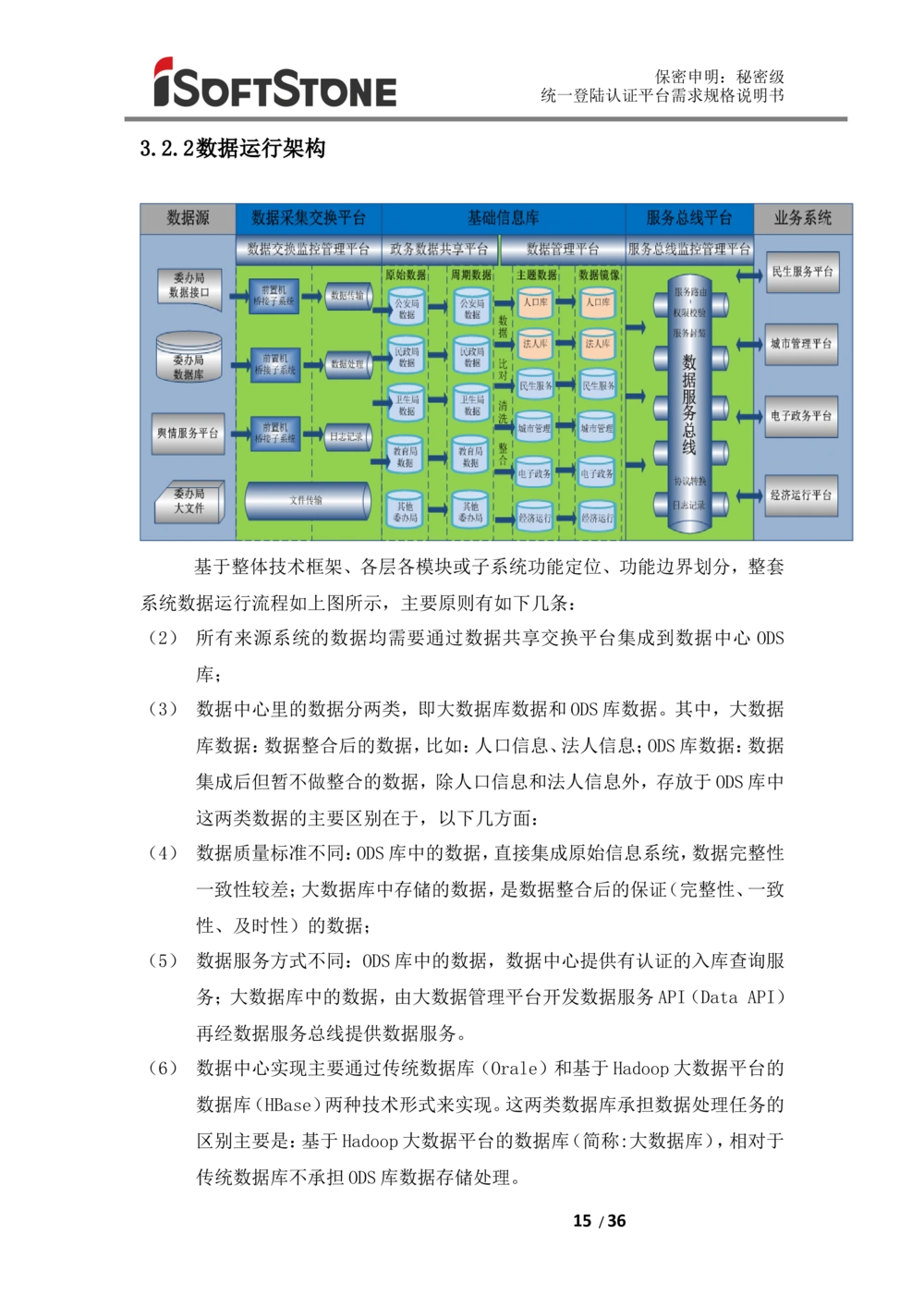 统一登陆认证平台-需求规格说明书（完整版_436套软件开发需求文档_VD516-软件开发需求文档_10各类系统软件开发需求_更新内容